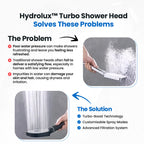 AquaPulse High Pressure Shower Head with Multi Spray Settings