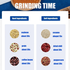 PowerGrind Stainless Steel Grain Mill - Electric Powder Grinder for Coffee, Spices & Seeds
