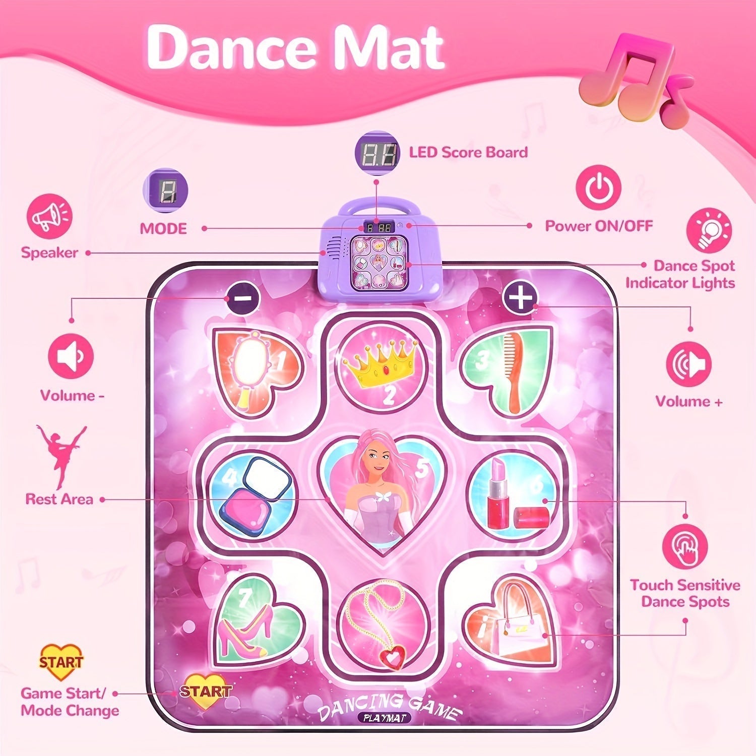 RhythmHop Interactive Dance Mat for Kids with Music and Score Game