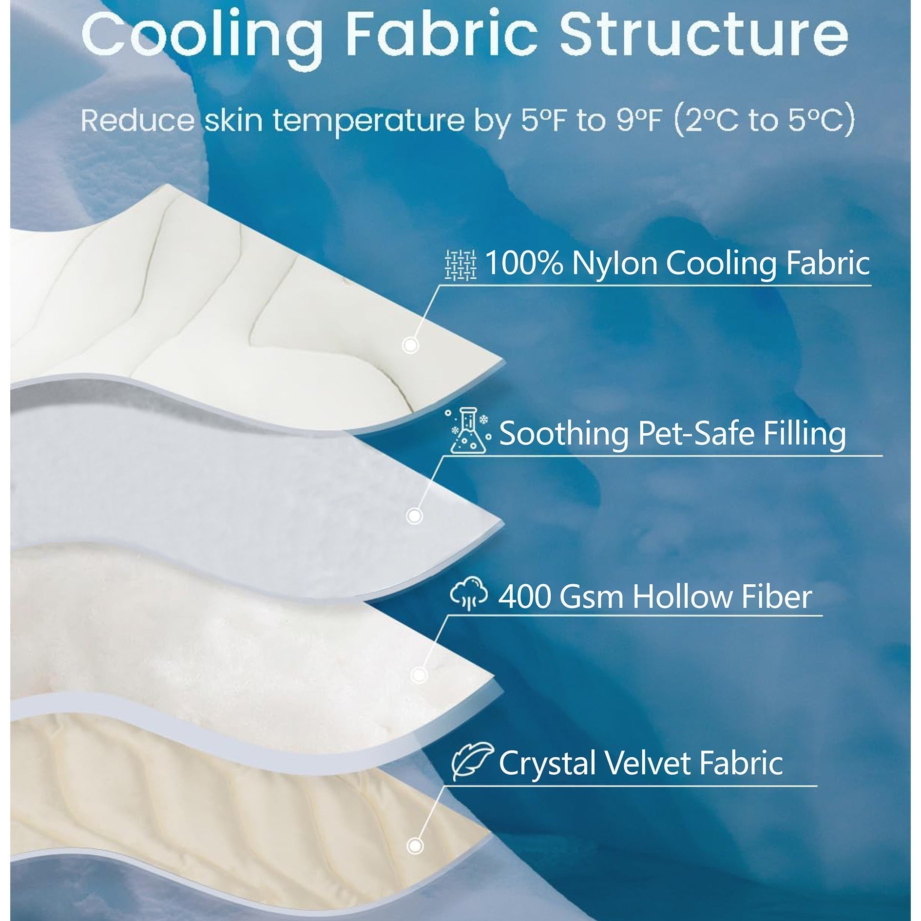 CloudRest Cozy Dog Bed with Removable Washable Cover