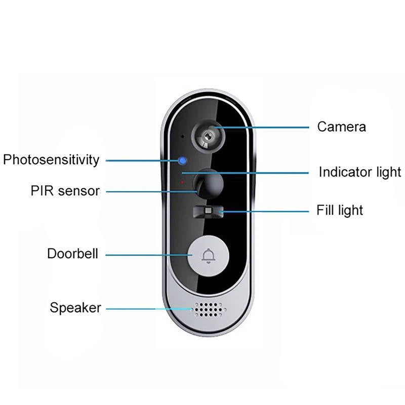Smart Wireless Video Doorbell with Motion Detection and Night Vision