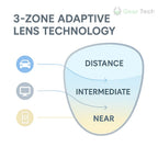 OptiFusion Progressive Reading Glasses with Photochromic Lenses