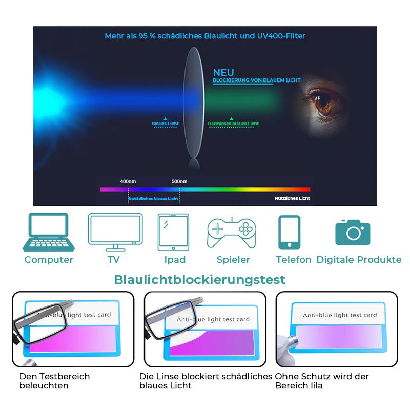 FlexiView Foldable Reading Glasses with Blue Light Filtering Lenses