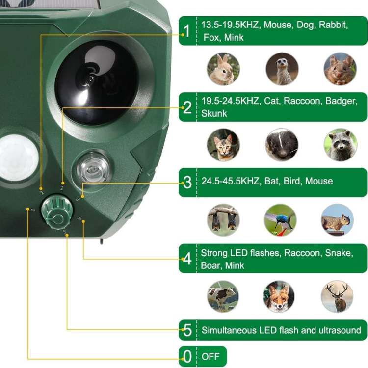 GardenGuard Solar Ultrasonic Pest Repeller with Motion Sensor